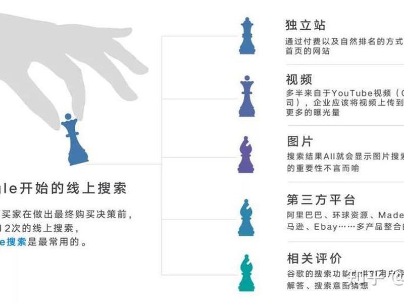 美国独立站好做吗、2021独立站好做吗 美国独立站好做吗、2021独立站好做吗