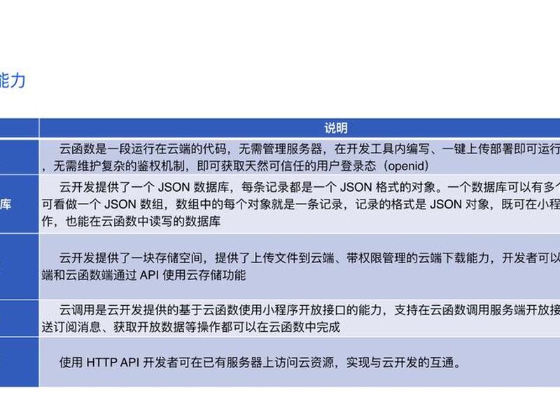 腾讯云网站模板套用教程,腾讯云网站模板套用教程视频 腾讯云网站模板套用教程,腾讯云网站模板套用教程视频