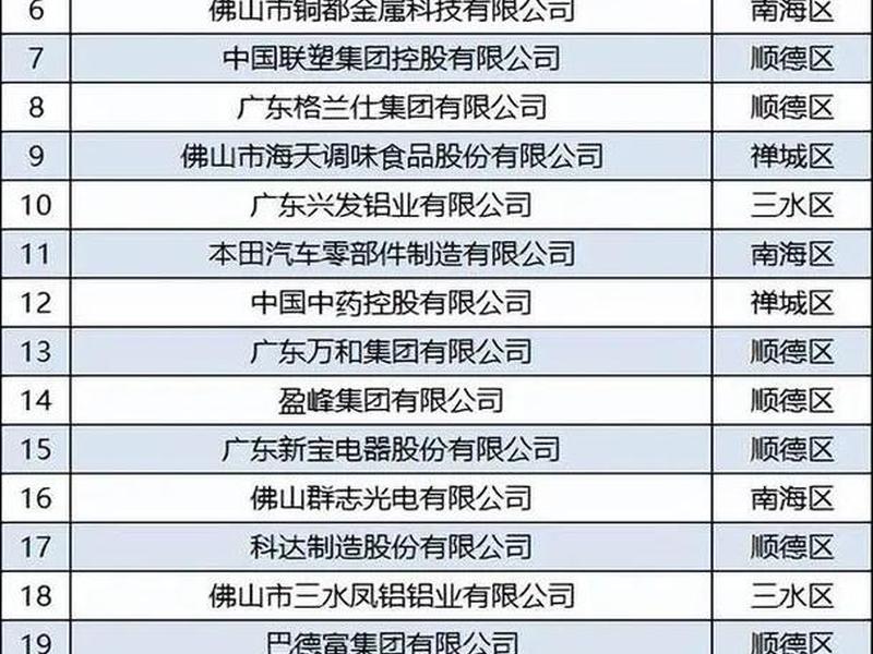 南海企业外贸建站推荐、佛山南海外资企业有哪些 南海企业外贸建站推荐、佛山南海外资企业有哪些