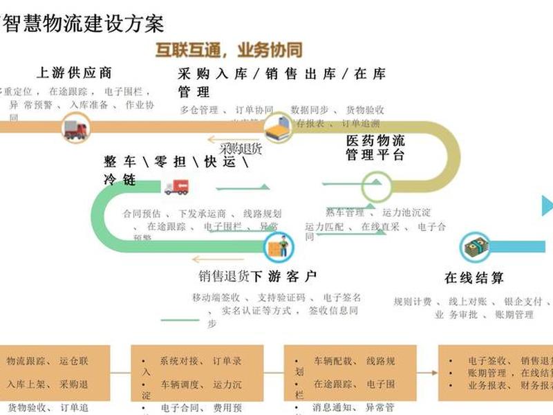 快递站点怎么做（快递站点怎么做商业模式）