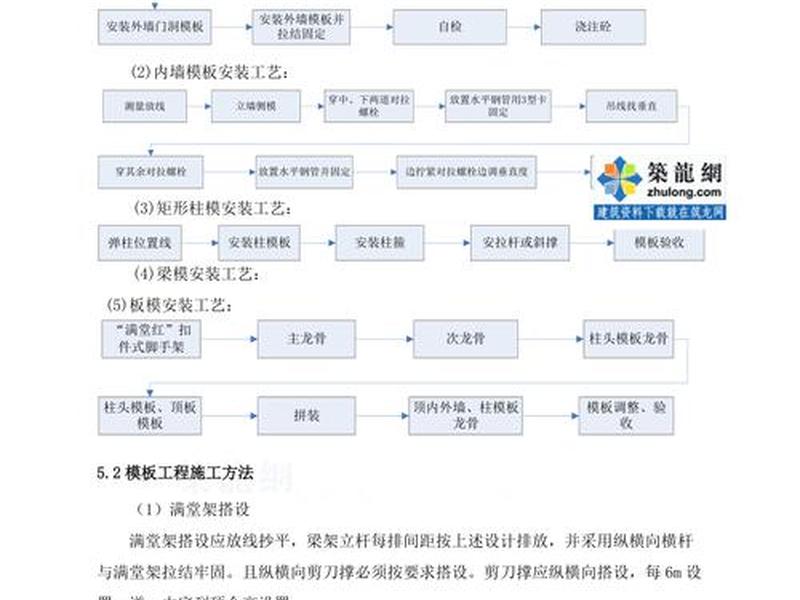 专业模板施工流程(模板施工流程图) 专业模板施工流程(模板施工流程图)