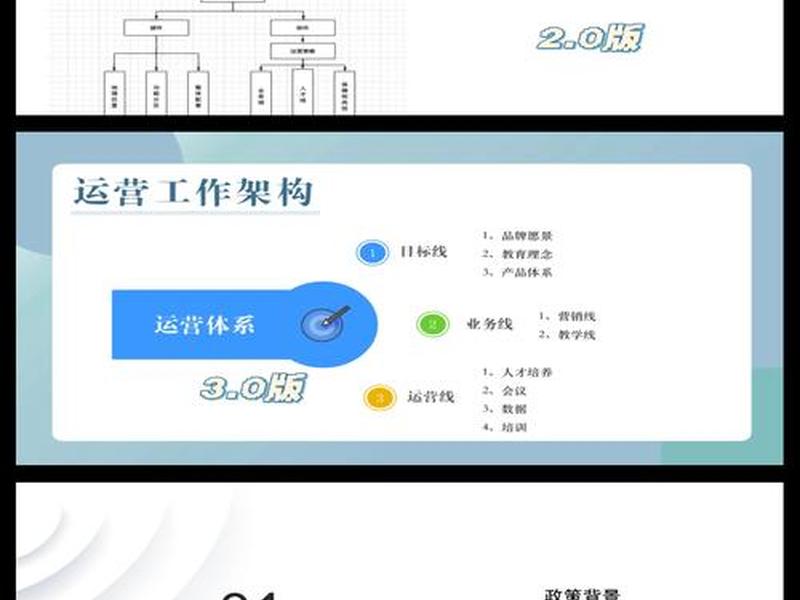 如何撰写网站建设和运营方案(如何撰写网站建设和运营方案范文) 如何撰写网站建设和运营方案(如何撰写网站建设和运营方案范文)