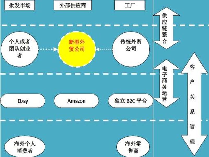 自建b2c网站的优势与劣势 自建b2c网站的优势与劣势有哪些 自建b2c网站的优势与劣势 自建b2c网站的优势与劣势有哪些