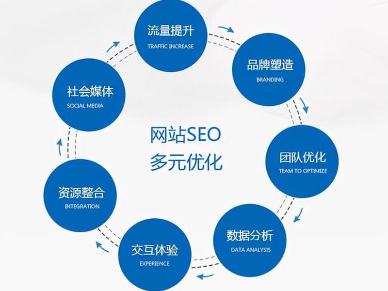 莆田流程优化步骤是什么(莆田网站优化快速排名) 莆田流程优化步骤是什么(莆田网站优化快速排名)