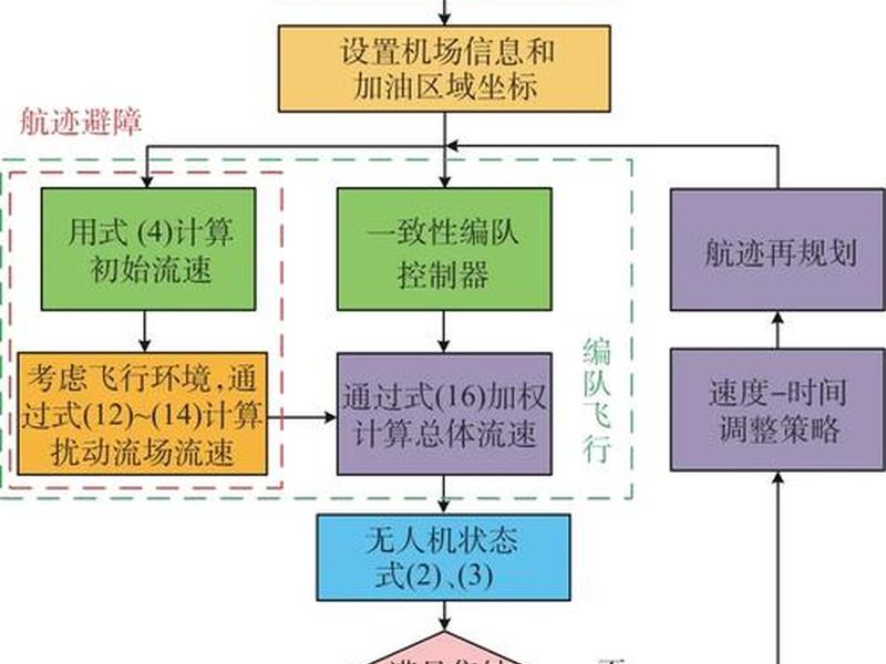 无人机如何创建航线(无人机如何创建航线图) 无人机如何创建航线(无人机如何创建航线图)