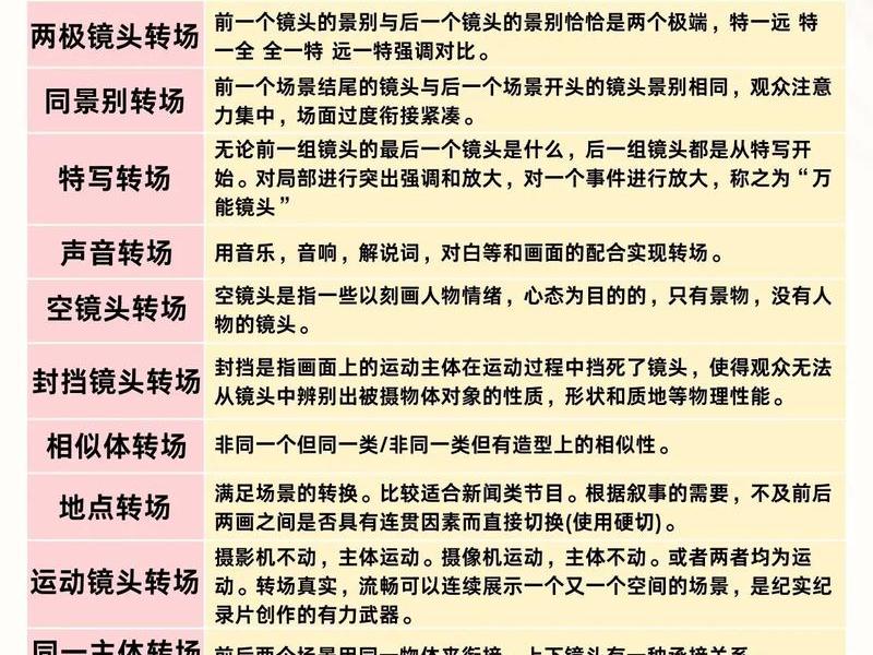攀岩转场视频教程、攀岩转场视频教程大全 攀岩转场视频教程、攀岩转场视频教程大全