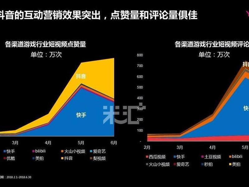 自建站流量 - 自建站流量来源 自建站流量 - 自建站流量来源
