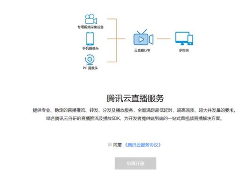 腾讯云建网站、腾讯云建网站教程