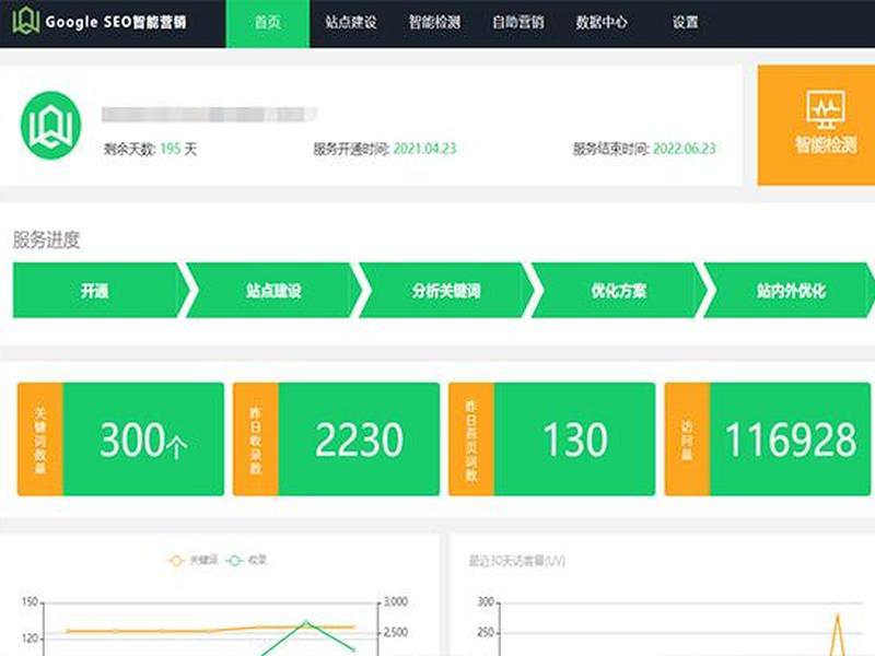 万全云电商效果怎样;万全云电商效果怎样啊 万全云电商效果怎样;万全云电商效果怎样啊