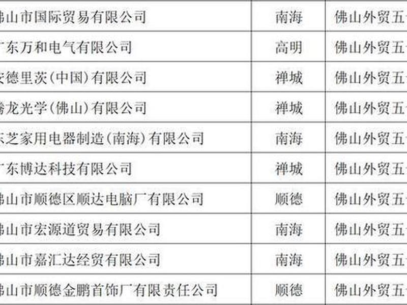 南海企业外贸建站推荐、佛山南海外资企业有哪些 南海企业外贸建站推荐、佛山南海外资企业有哪些