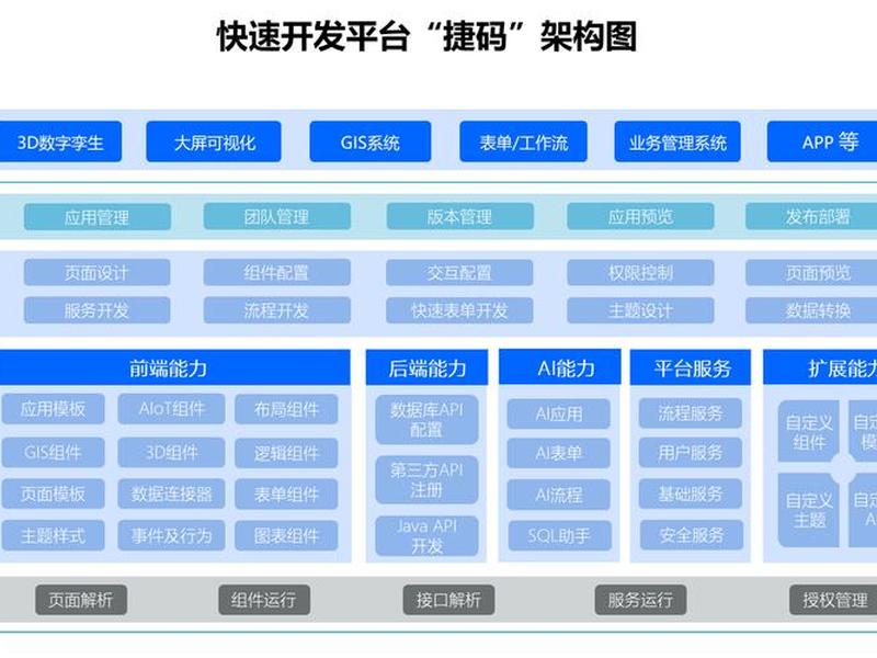 零代码平台怎么搭建;零代码平台怎么搭建的 零代码平台怎么搭建;零代码平台怎么搭建的