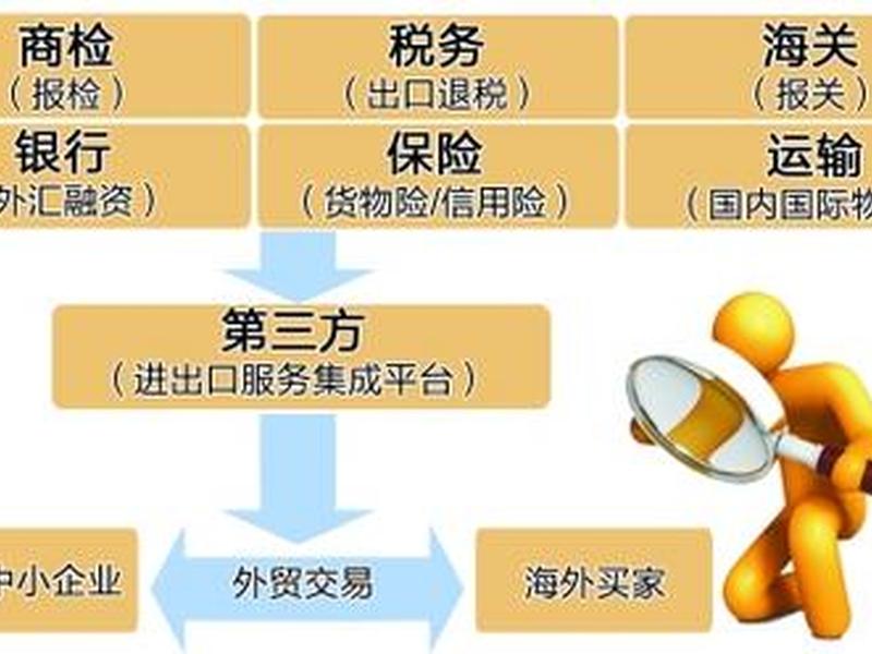 陕西外贸综合服务(陕西省外经贸综合服务平台) 陕西外贸综合服务(陕西省外经贸综合服务平台)