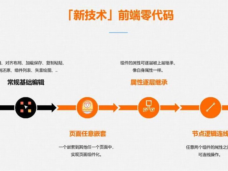 零代码平台快速搭建 零代码企业应用搭建指南 零代码平台快速搭建 零代码企业应用搭建指南