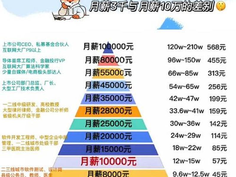 中企动力上班怎么样,中企动力上班怎么样工资高吗 中企动力上班怎么样,中企动力上班怎么样工资高吗