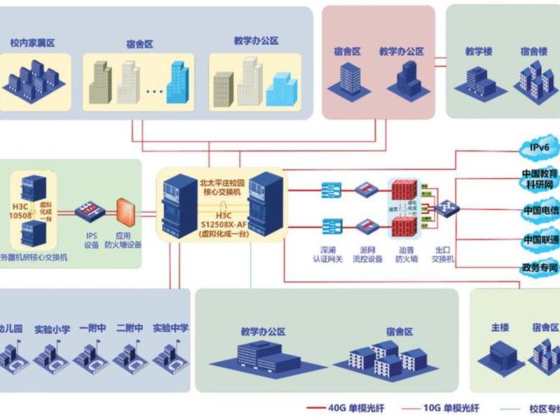 如何搭建校园局域网(如何搭建校园局域网连接) 如何搭建校园局域网(如何搭建校园局域网连接)