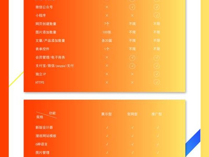 云建站排行榜前十名;云建站和传统建站 云建站排行榜前十名;云建站和传统建站