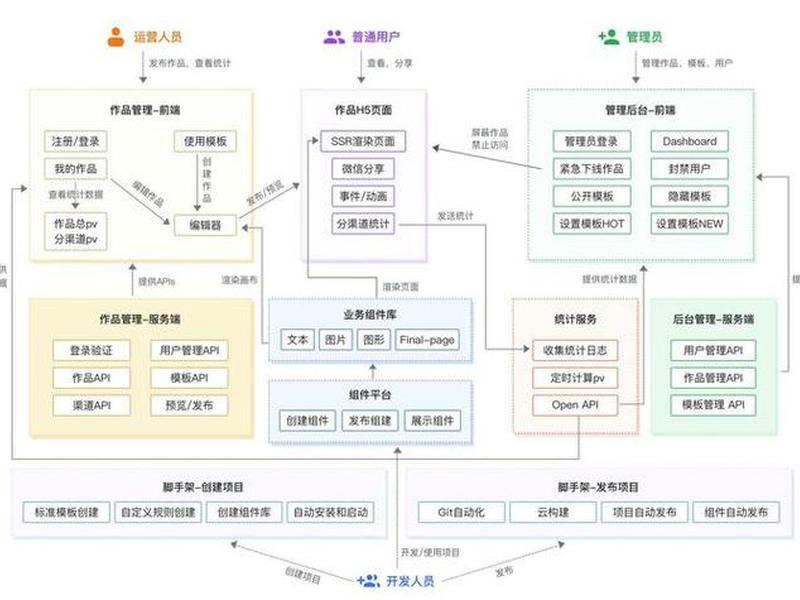 如何搭建前端项目 - 如何搭建前端项目框架 如何搭建前端项目 - 如何搭建前端项目框架
