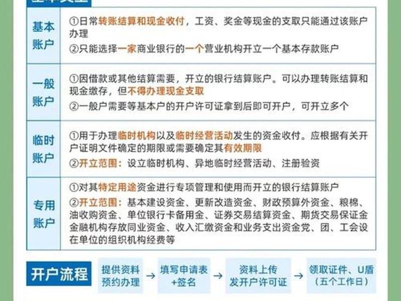小企业如何建站、小企业如何建站点账户