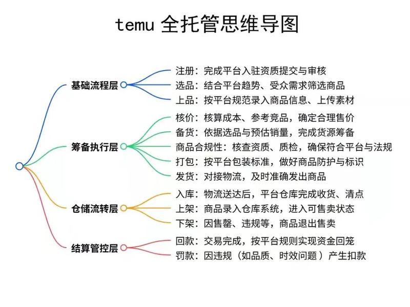 跨境电商平台搭建教程、跨境电商平台搭建教程pdf