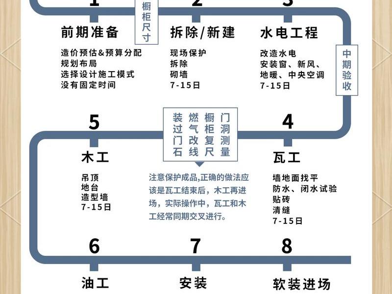 完美架设，完美sf架设详细流程