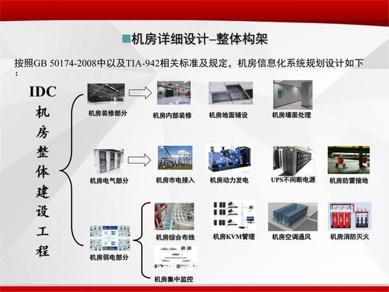 邢台机房搭建 邢台机房搭建方案最新