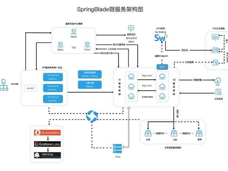 开源框架可以商用吗；开源框架可以商用吗怎么设置