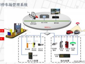 智能建筑系统图片（智能建筑系统图片素材）