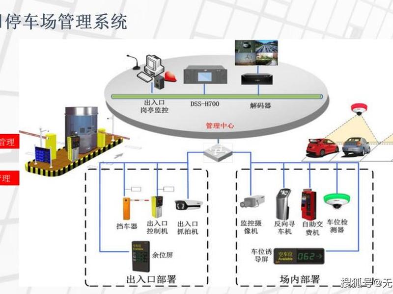 智能建筑系统图片(智能建筑系统图片素材) 智能建筑系统图片(智能建筑系统图片素材)
