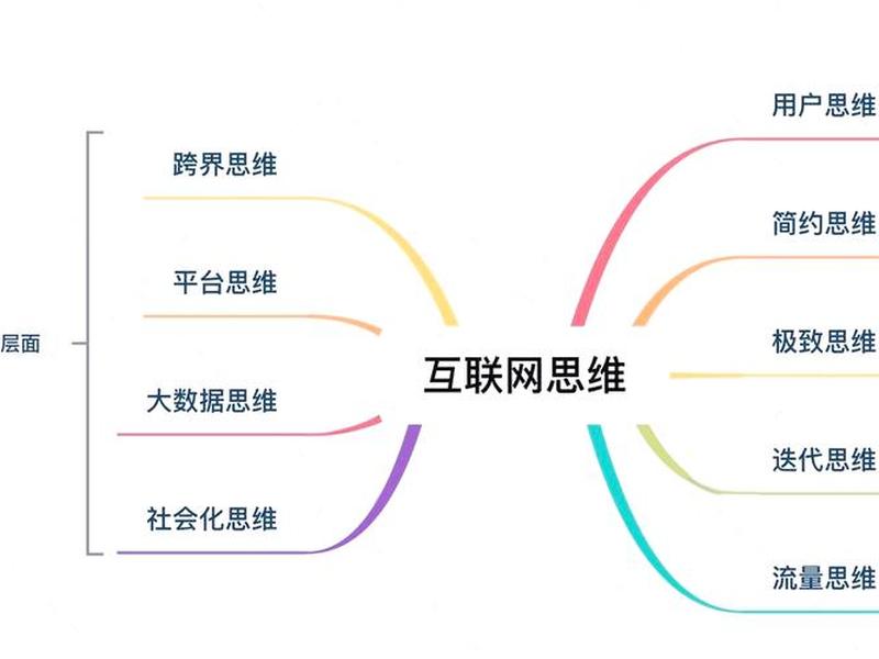 万维网建立在什么基础之上;万维网的基础是什么 万维网建立在什么基础之上;万维网的基础是什么