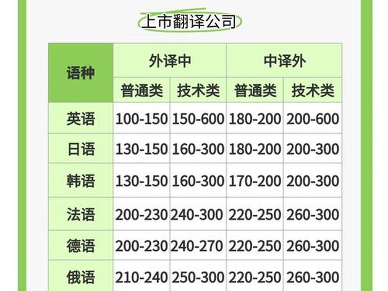 双语网站建设;双语网站建设费用 双语网站建设;双语网站建设费用