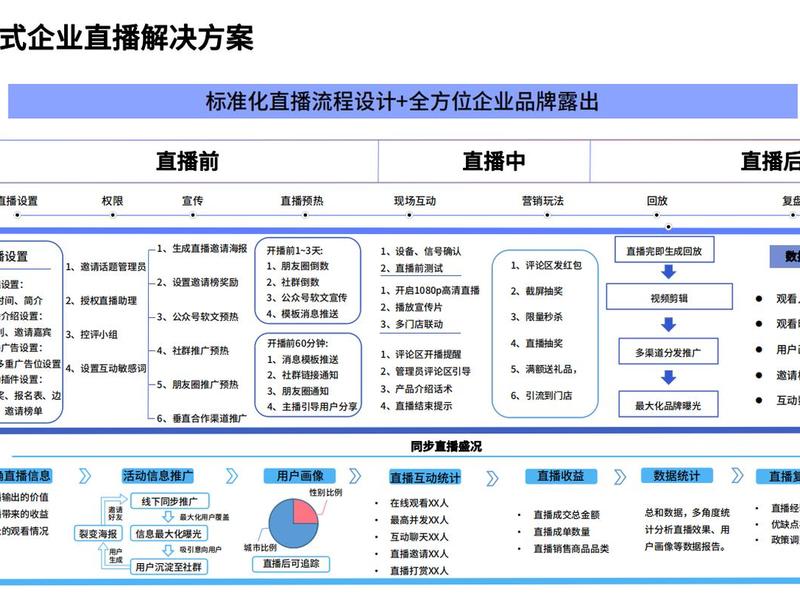 微赞建站教程(微赞使用教程) 微赞建站教程(微赞使用教程)