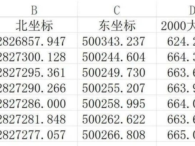 控制点建站教程、怎么建立控制点 控制点建站教程、怎么建立控制点