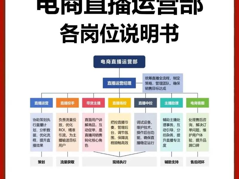 网络营销基础教程(网络营销基础教程电子版) 网络营销基础教程(网络营销基础教程电子版)