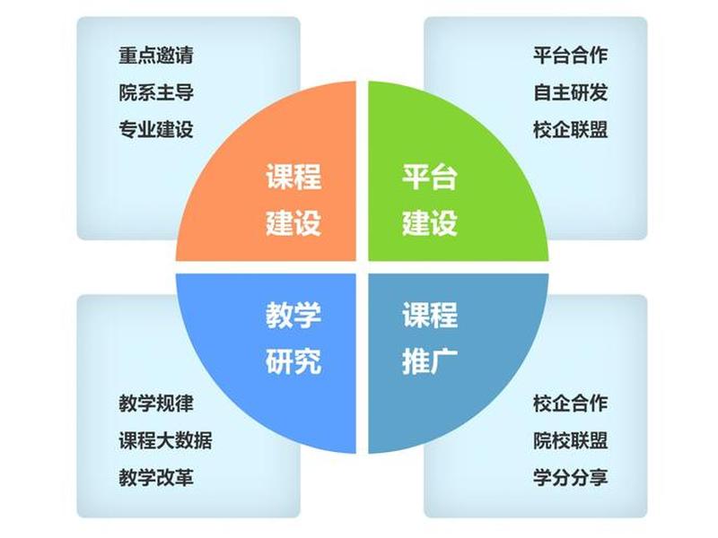 资源平台操作教程、资源平台操作教程图片 资源平台操作教程、资源平台操作教程图片