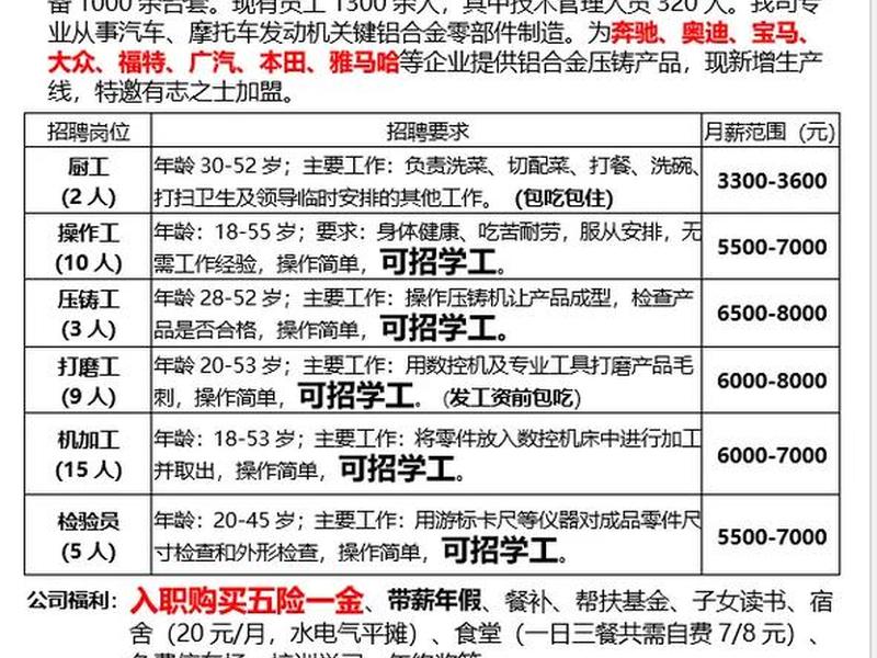 四川外贸进出口有限公司、四川外贸进出口有限公司招聘 四川外贸进出口有限公司、四川外贸进出口有限公司招聘