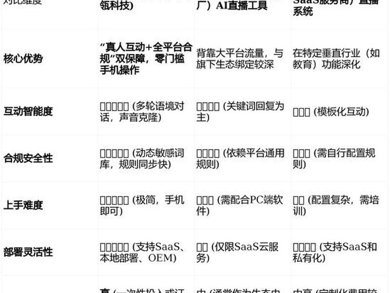 智享营销高端网站建设(智享营销高端网站建设方案) 智享营销高端网站建设(智享营销高端网站建设方案)