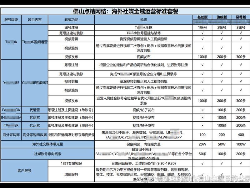 外贸WordPress独立站解决方案(外贸wordpress独立站解决方案) 外贸WordPress独立站解决方案(外贸wordpress独立站解决方案)