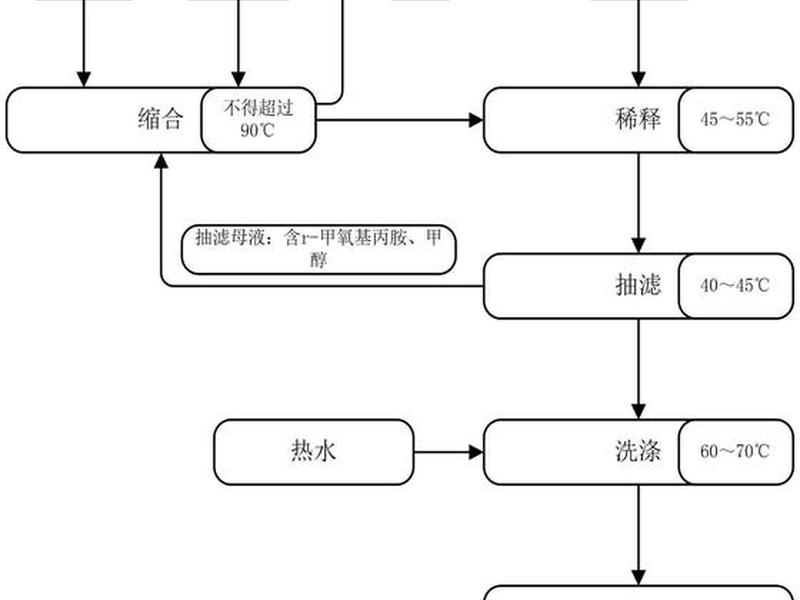 清洁燃料建站流程图(清洁燃料建站流程图怎么画) 清洁燃料建站流程图(清洁燃料建站流程图怎么画)