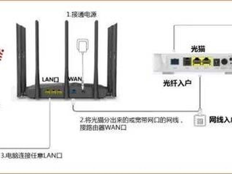 企业路由器教程详细步骤 企业路由器配置的基本步骤 企业路由器教程详细步骤 企业路由器配置的基本步骤