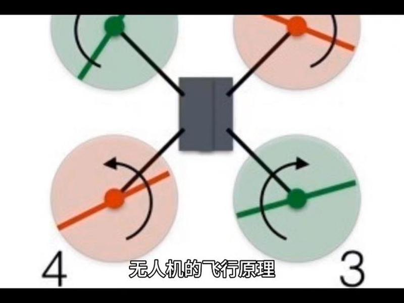 无人机如何规划飞行(无人机如何规划飞行轨道) 无人机如何规划飞行(无人机如何规划飞行轨道)