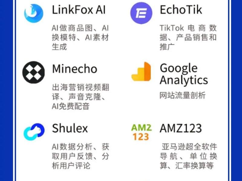 跨境电商ai傻瓜建站、跨境电商ai傻瓜建站模式