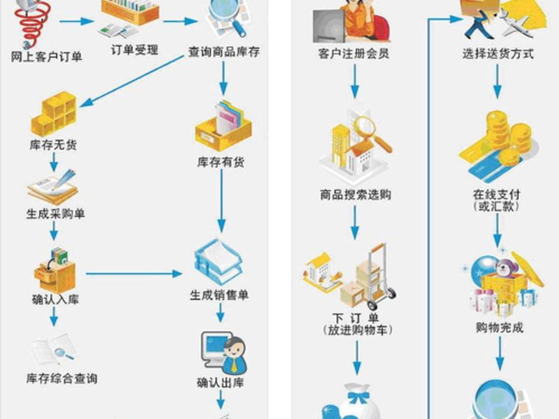 网站设计与建设过程图 - 网站设计与建设过程图片 网站设计与建设过程图 - 网站设计与建设过程图片