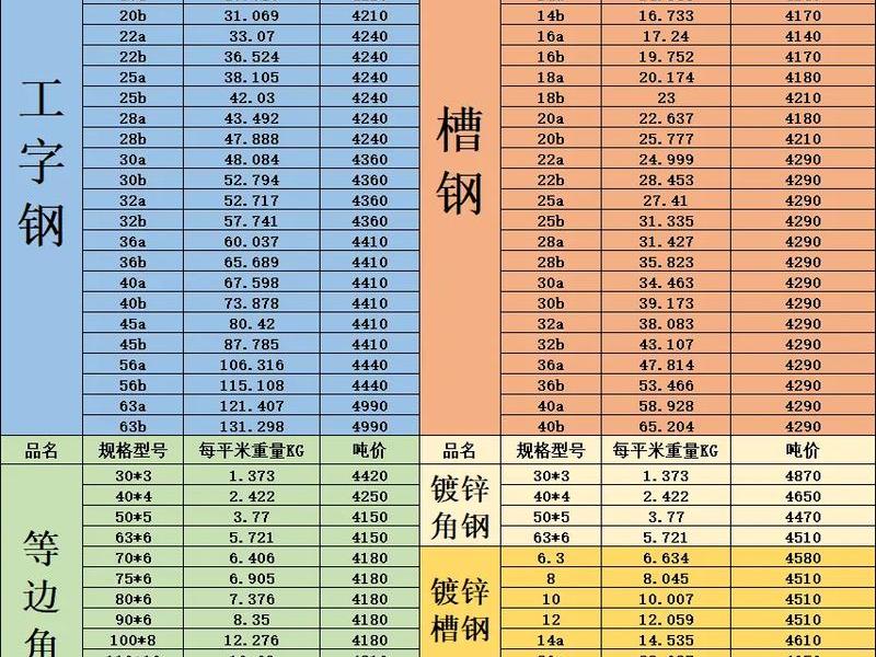 五金建站平台价格,五金建材交易平台 五金建站平台价格,五金建材交易平台