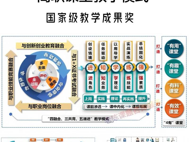 在线考编教学方法,在线考编教学方法有哪些 在线考编教学方法,在线考编教学方法有哪些