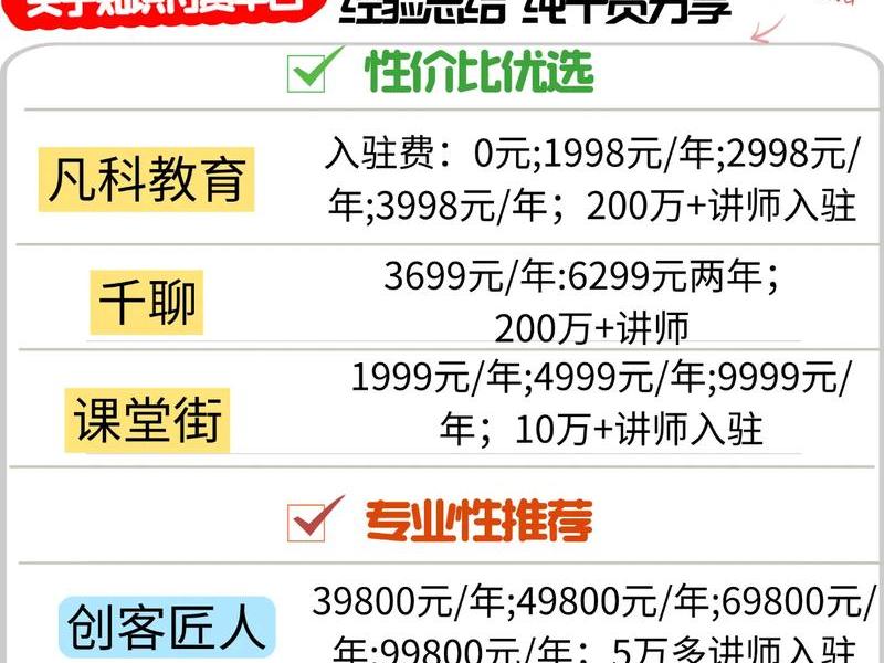 做一个知识付费平台、做一个知识付费平台要多久