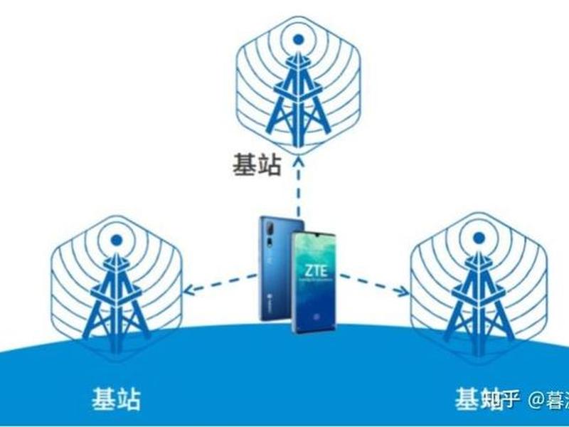 小米移动使用的基站、小米移动使用的基站是什么 小米移动使用的基站、小米移动使用的基站是什么