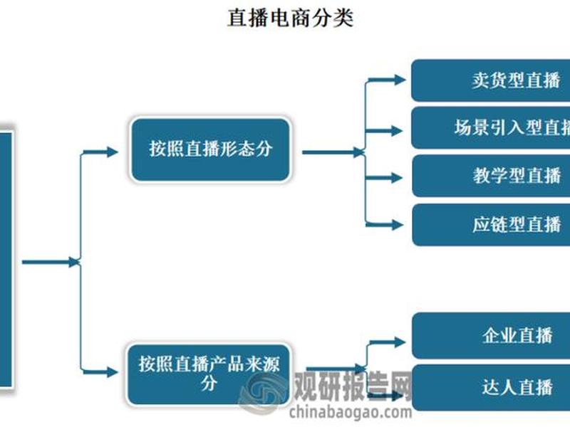 西安电商直播基地入驻流程 - 西安直播带货基地