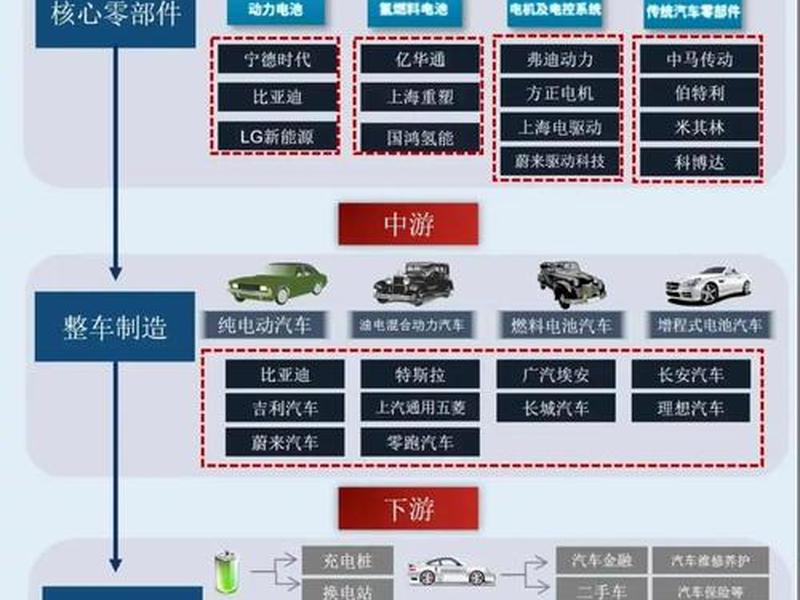易教授ai在汽车领域应用；易教授ai在汽车领域应用现状