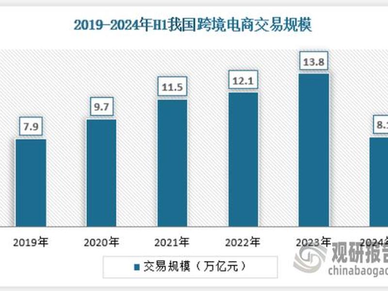 外贸b2c发展前途,外贸b2c发展前途分析 外贸b2c发展前途,外贸b2c发展前途分析