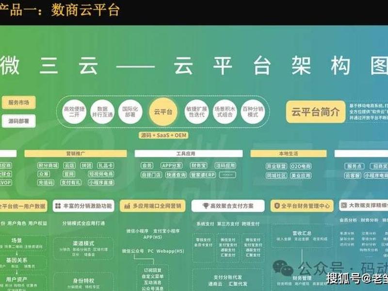 云购城平台运营模式揭秘、云购城平台运营模式揭秘是什么 云购城平台运营模式揭秘、云购城平台运营模式揭秘是什么